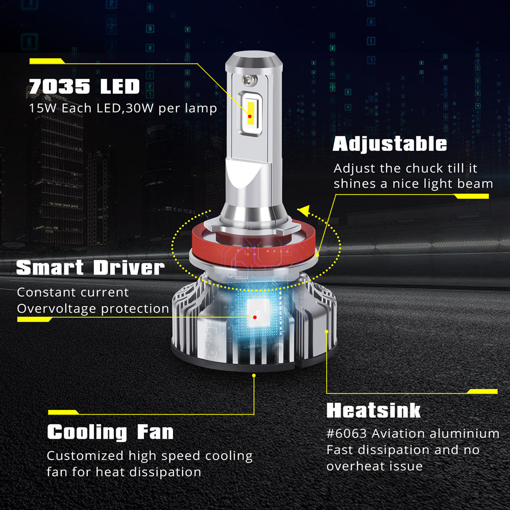 H11B-LED-Headlights-bulbs-high-low-beam-Features-xenon-white