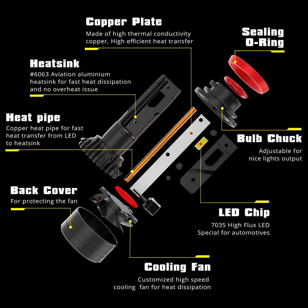 9004-hb1-led-headlights-conversion-kits-bulbs-halogen-headlamp-upgrade